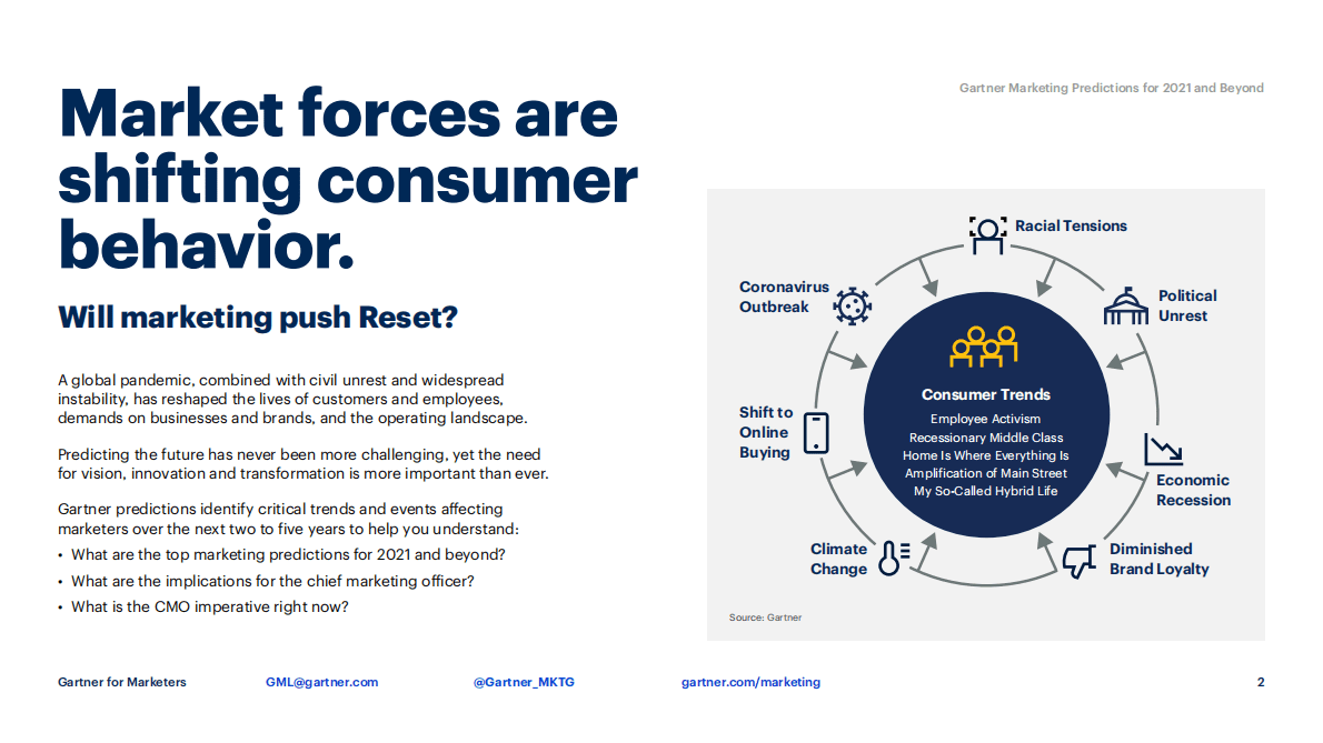 Gartner-2021年营销趋势与预测报告（英文） 第2页