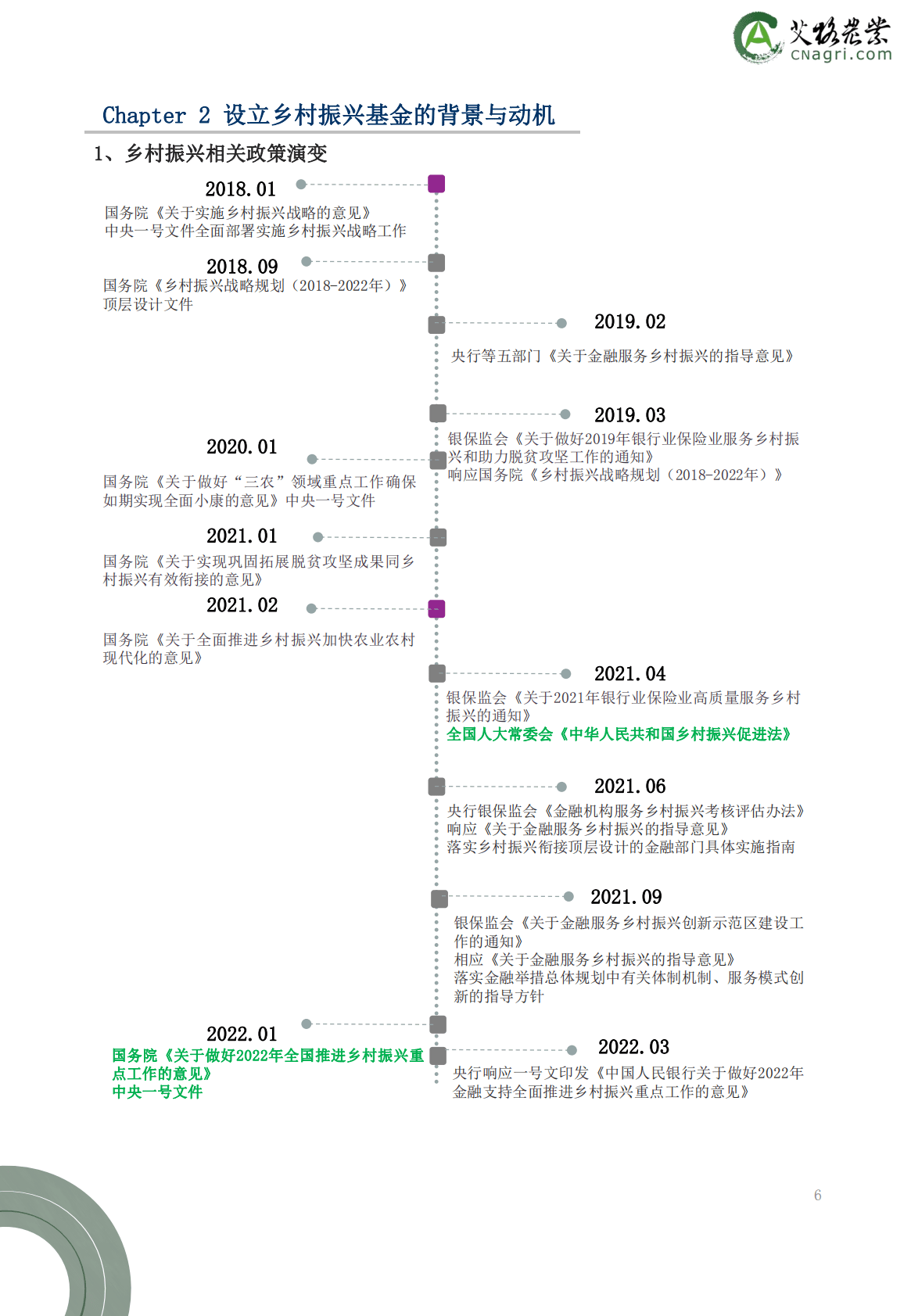 艾格农业：2022年乡村振兴基金绿皮书 第6页