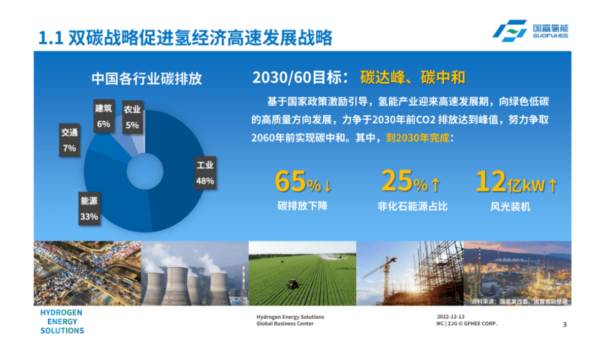 国富氢能丁镭哲：绿氢全产业链助力ALK大规模应用及降本增效 第3页
