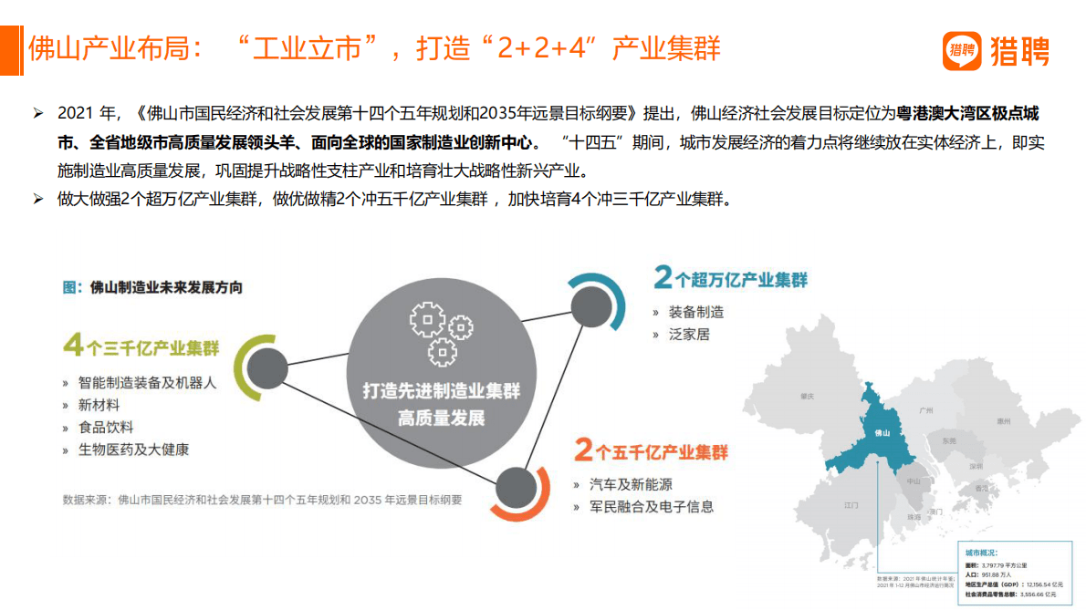猎聘：2022年佛山城市人才趋势洞察 第4页