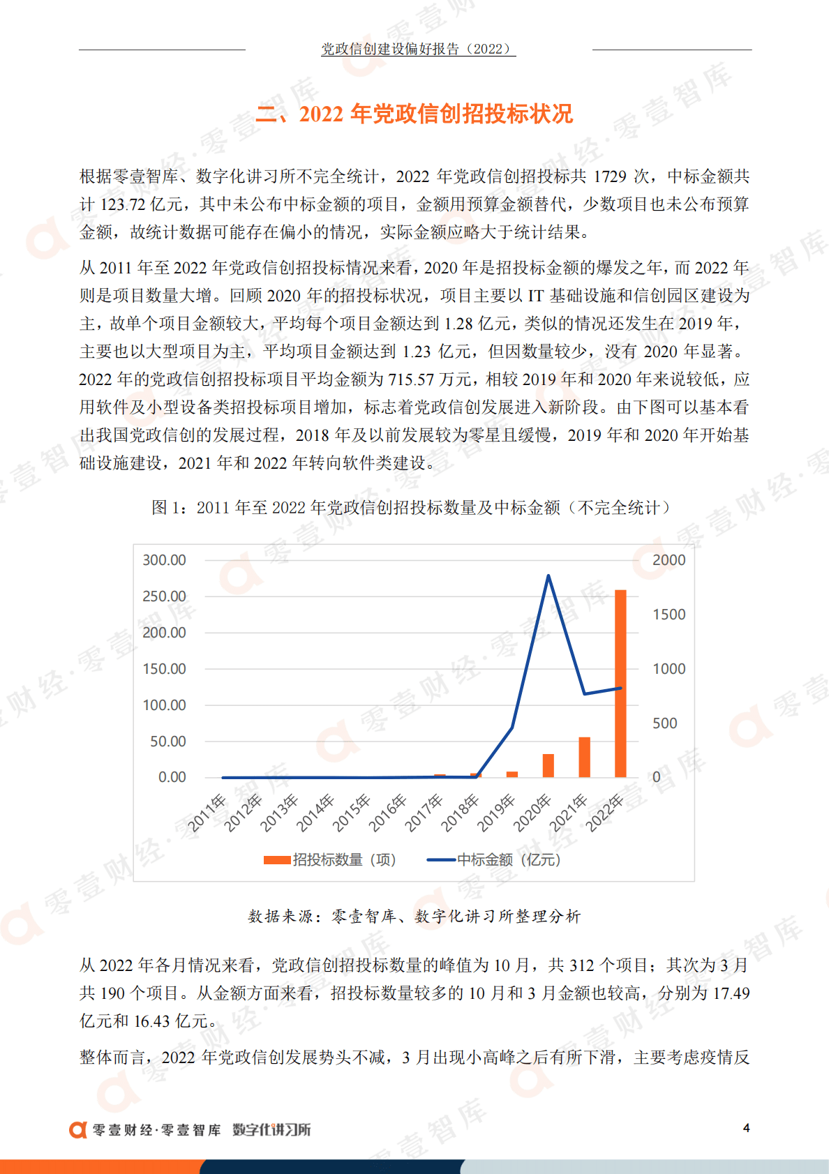 零壹智库：党政信创建设偏好报告（2022） 第6页