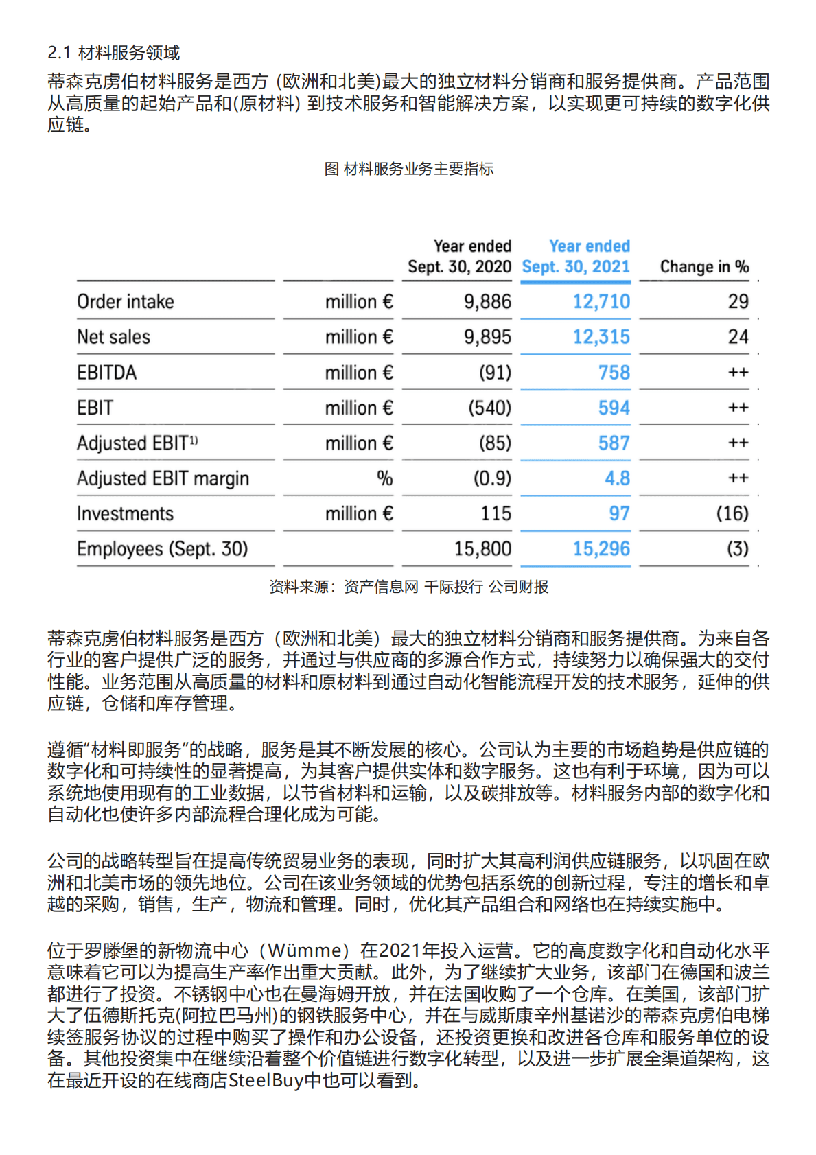 千际投行：进击的巨人：德国财团蒂森克虏伯 第2页