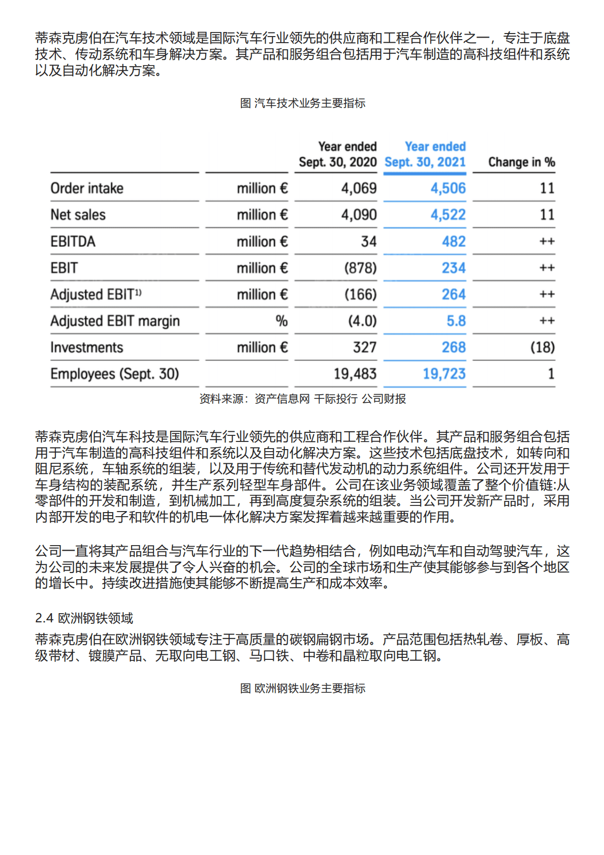 千际投行：进击的巨人：德国财团蒂森克虏伯 第4页