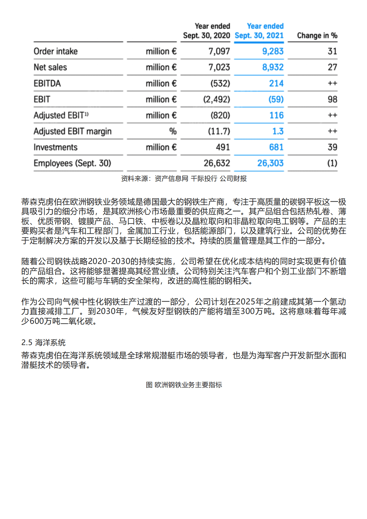 千际投行：进击的巨人：德国财团蒂森克虏伯 第5页