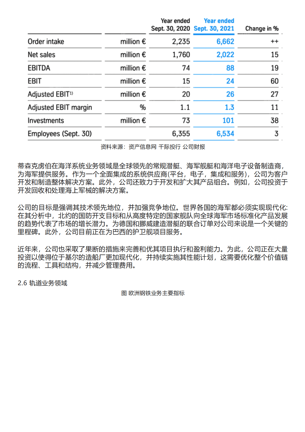 千际投行：进击的巨人：德国财团蒂森克虏伯 第6页
