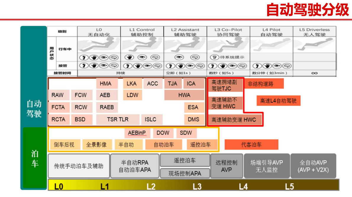 群体智慧&mdash;&mdash;车联网助力自动驾驶发展 第4页