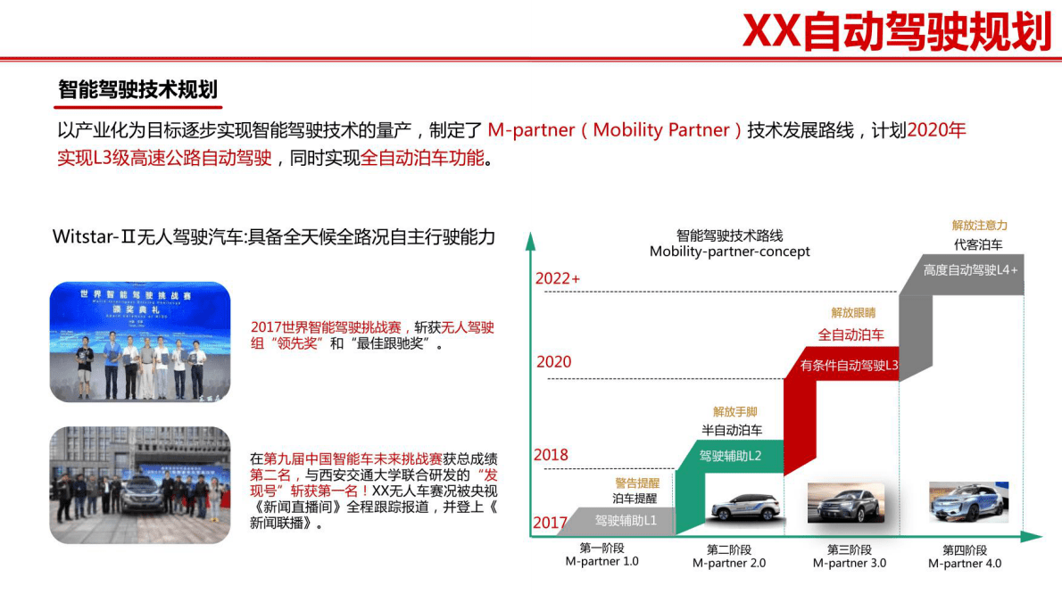 群体智慧&mdash;&mdash;车联网助力自动驾驶发展 第5页