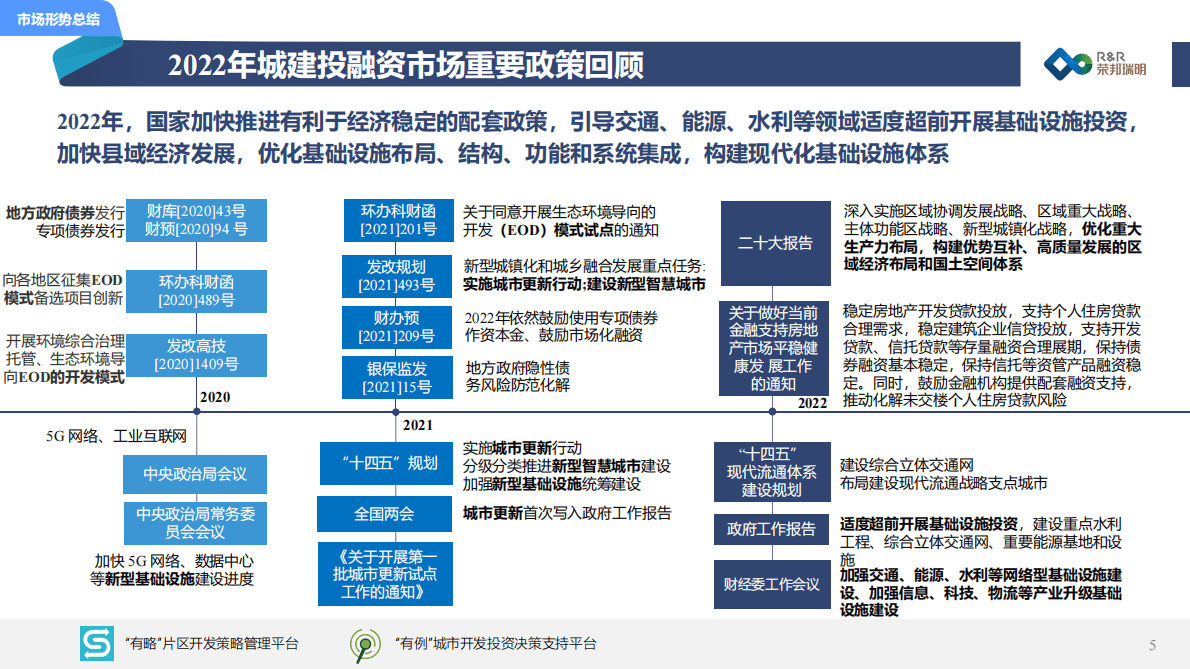 荣邦瑞明：2022年度城建投融资市场总结及展望 第5页