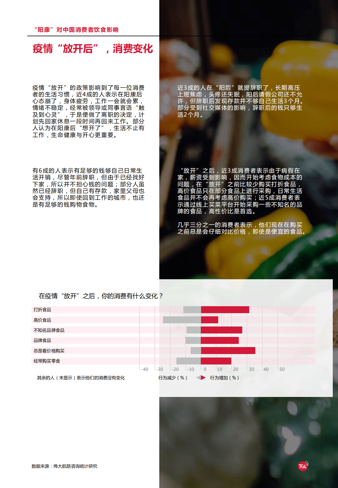 伟大航路咨询：&ldquo;阳康&rdquo;后中国消费者饮食习惯洞察 第6页