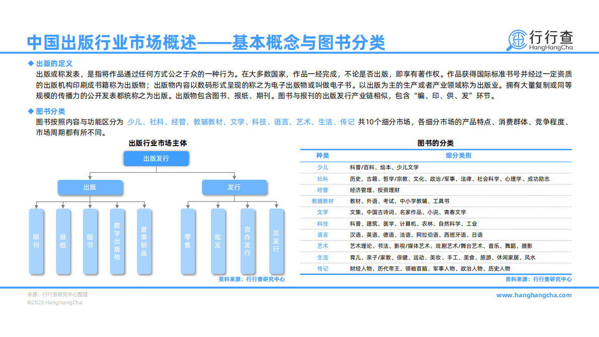 行行查：2022年中国出版行业研究报告 第5页