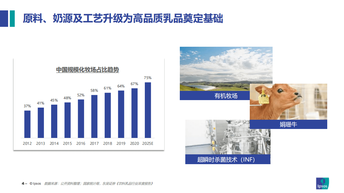 益普索：小趋势，深洞察&mdash;&mdash;乳品消费新常态（2023） 第4页