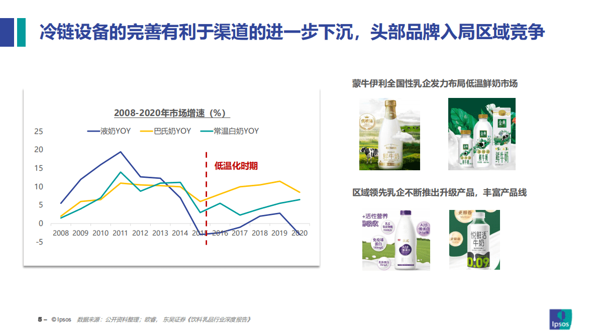 益普索：小趋势，深洞察&mdash;&mdash;乳品消费新常态（2023） 第5页