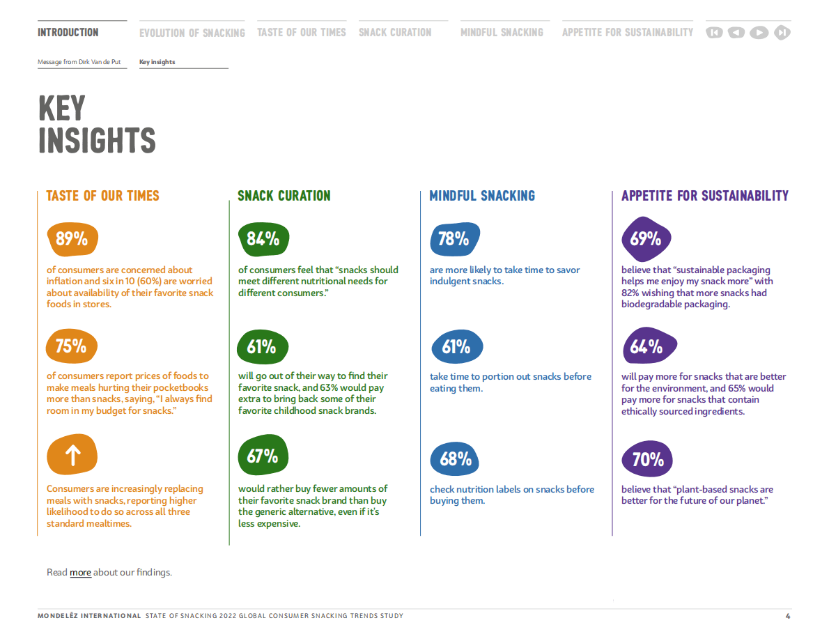 亿滋国际：2022年全球零食现状报告【英文版】 第4页