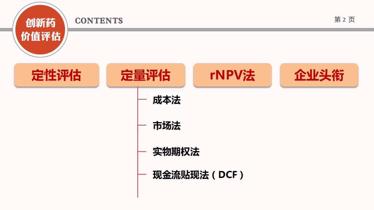 智银资本：创新药价值评估体系 第2页