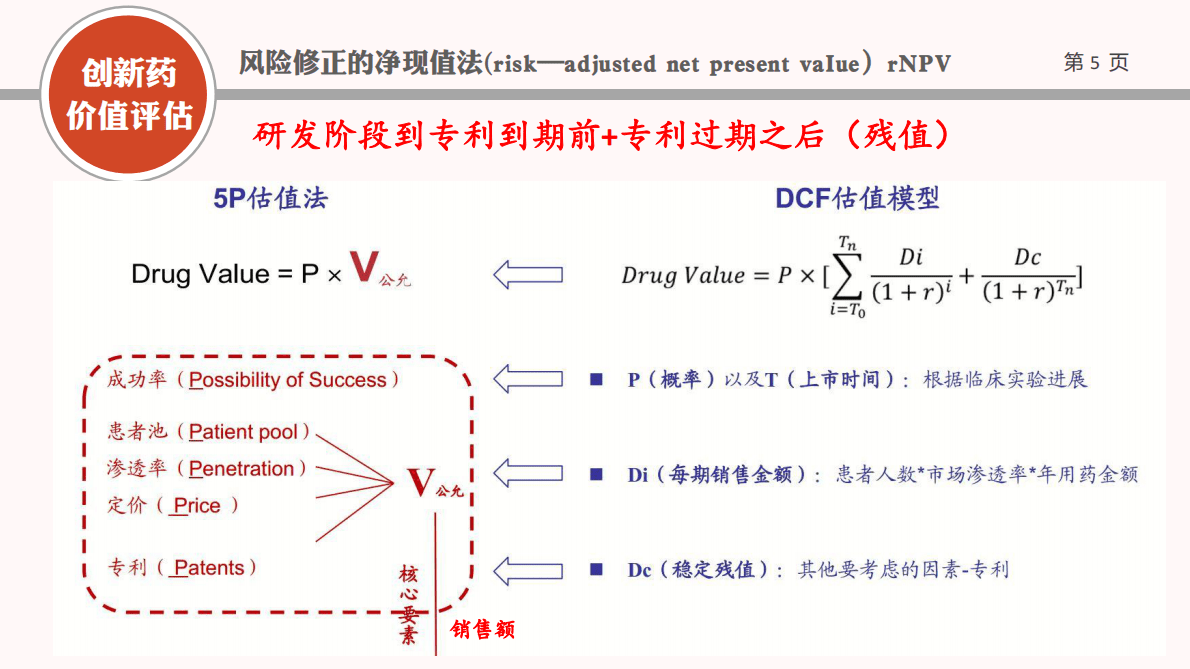 智银资本：创新药价值评估体系 第5页
