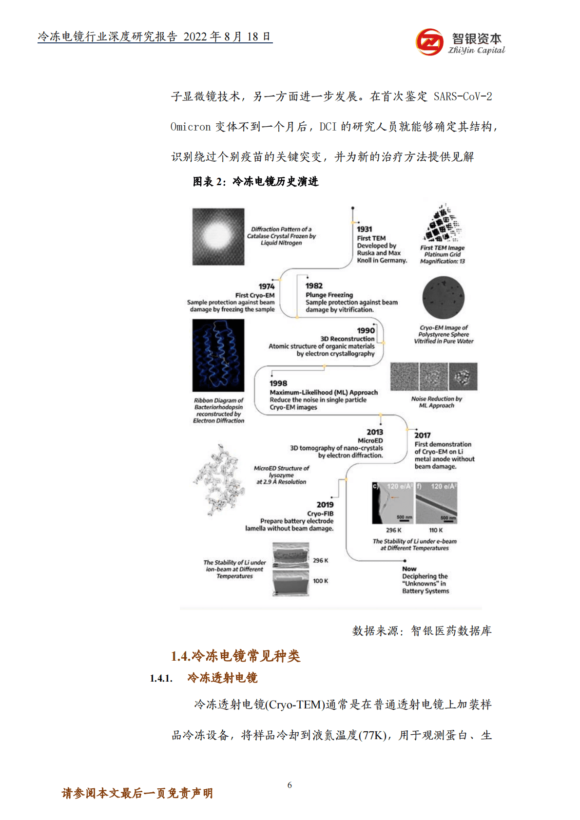 智银资本：&ldquo;结构生物学&rdquo;的创新利器&mdash;&mdash;冷冻电镜深度研报 第6页