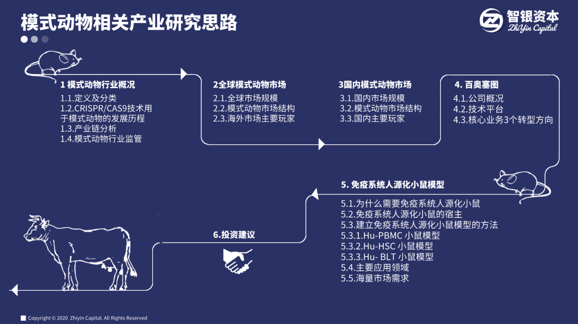 智银资本：模式动物相关产业分析报告 第2页