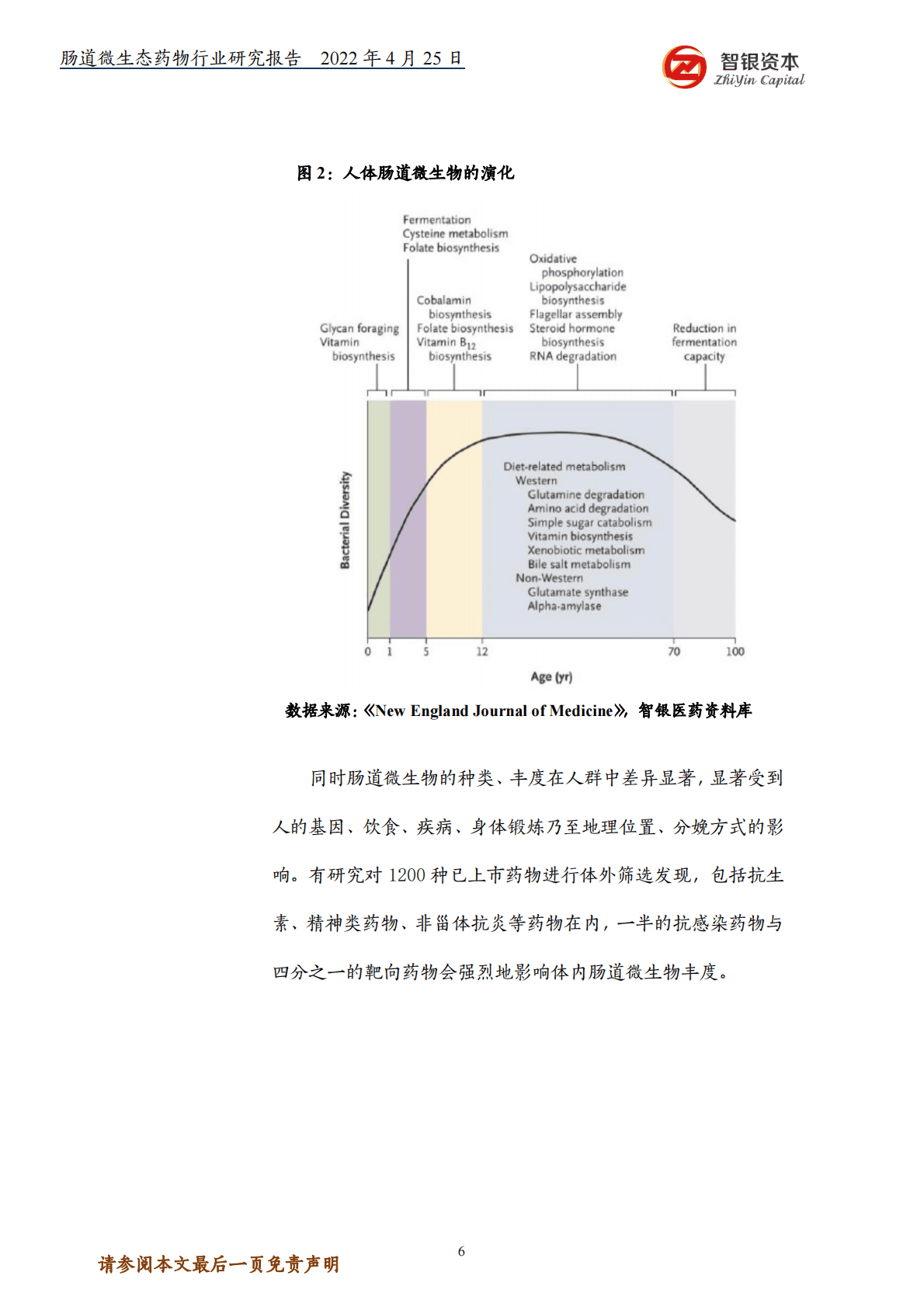 智银资本：眼科医疗投资全景图 第6页