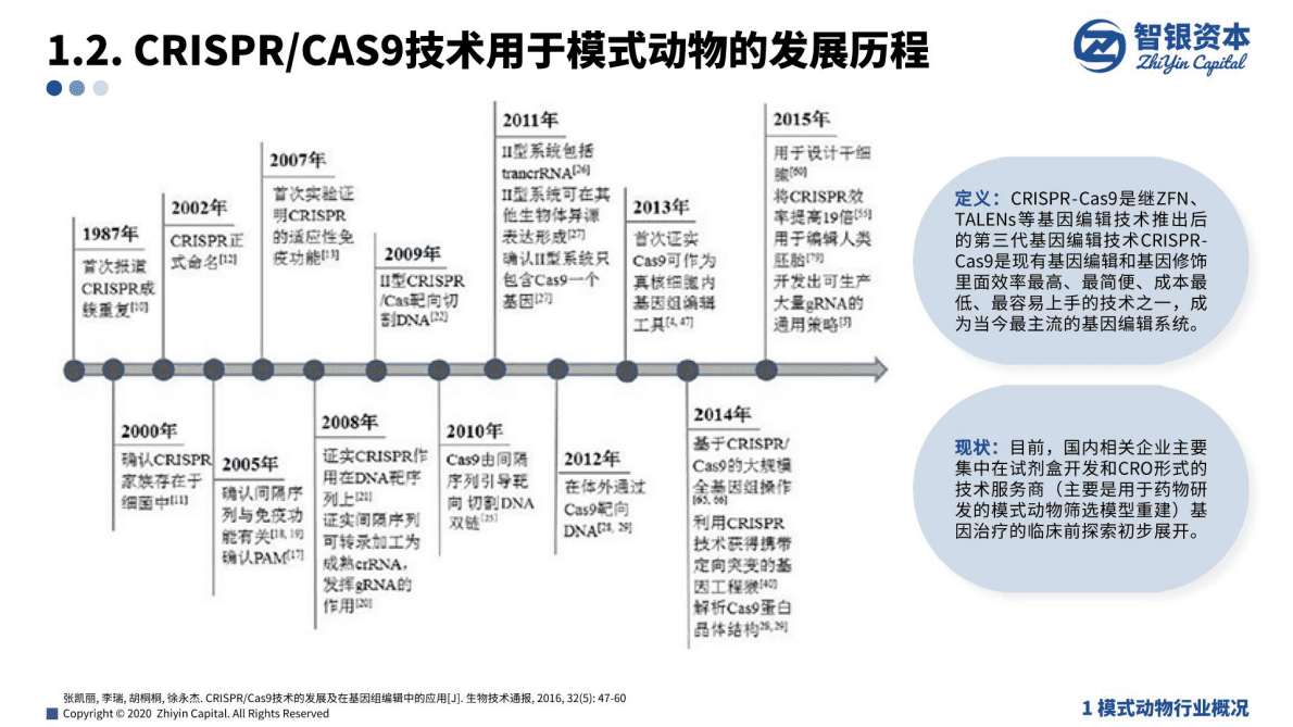 智银资本：模式动物相关产业分析报告 第4页