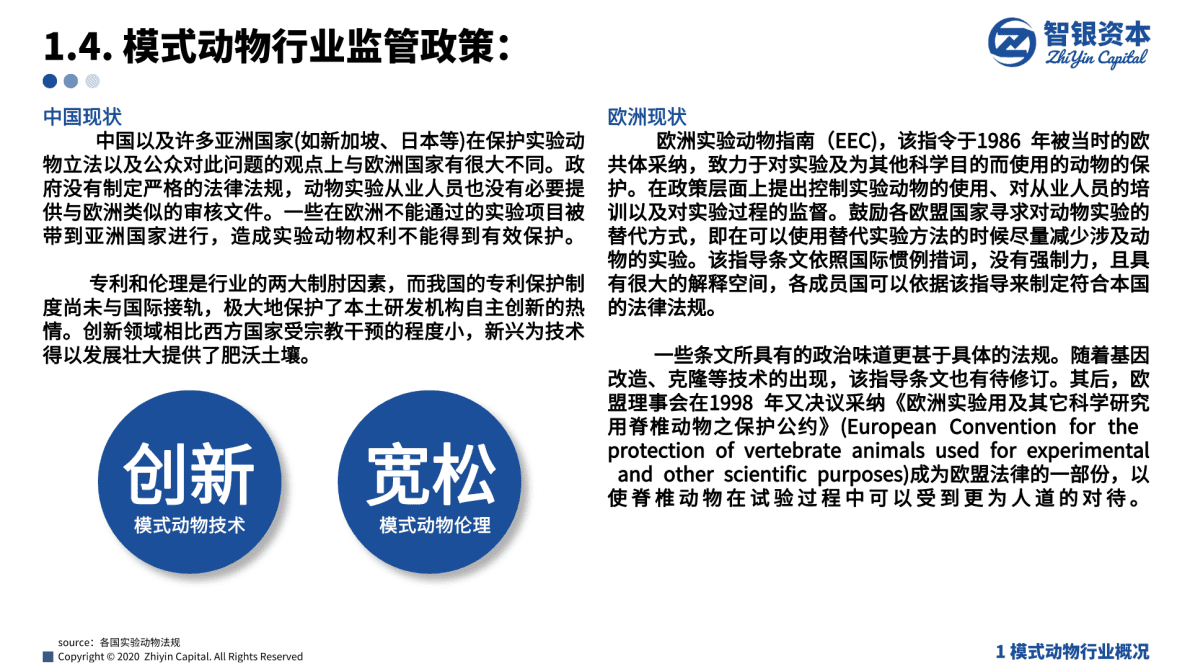 智银资本：模式动物相关产业分析报告 第6页