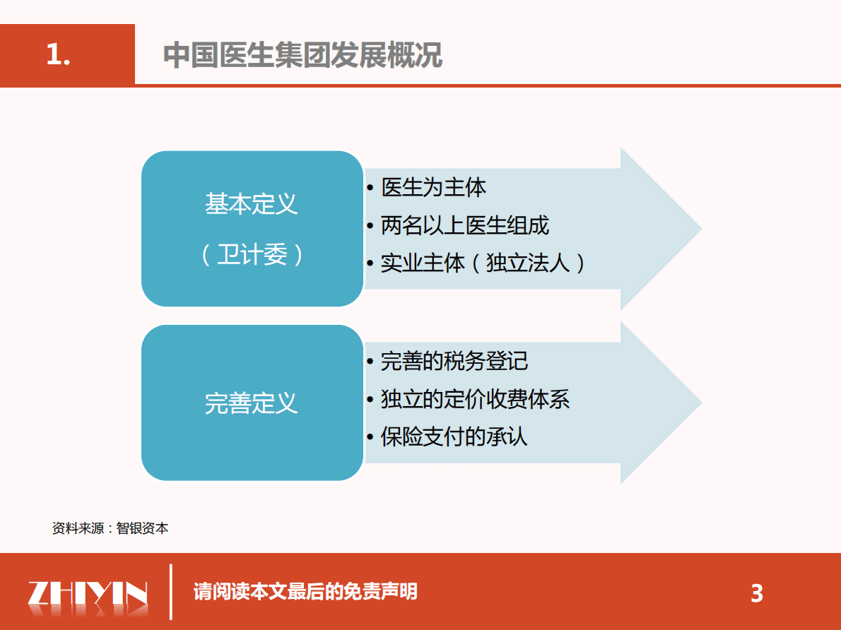 智银资本：医生集团专题报告——医疗服务市场投资新视角 第3页