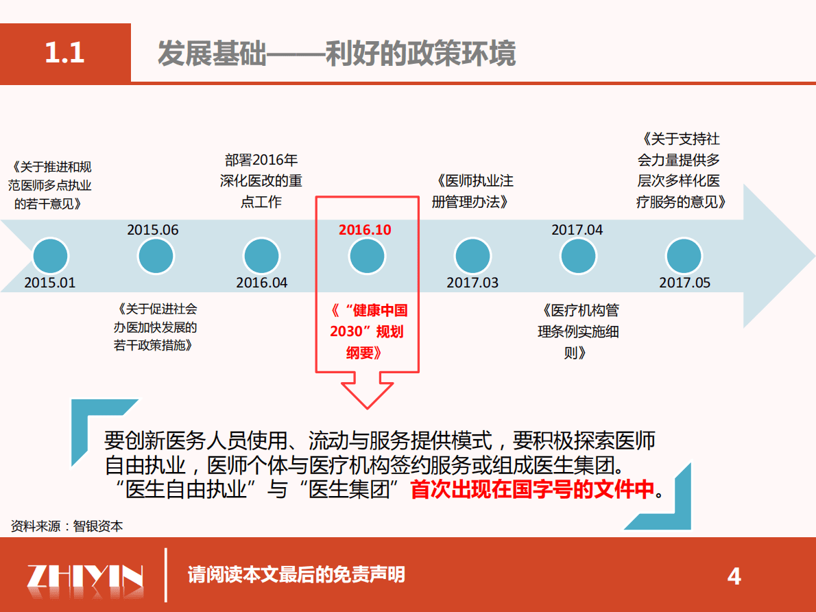 智银资本：医生集团专题报告——医疗服务市场投资新视角 第4页