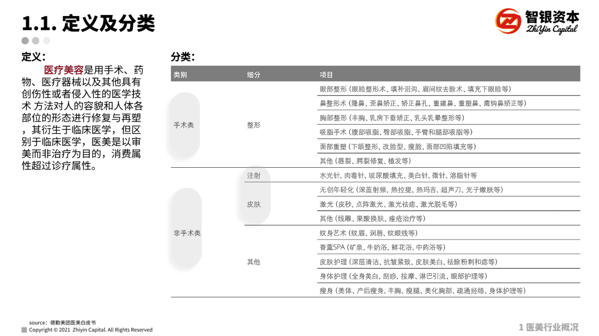 智银资本：医美注射剂产品专题研究 第3页
