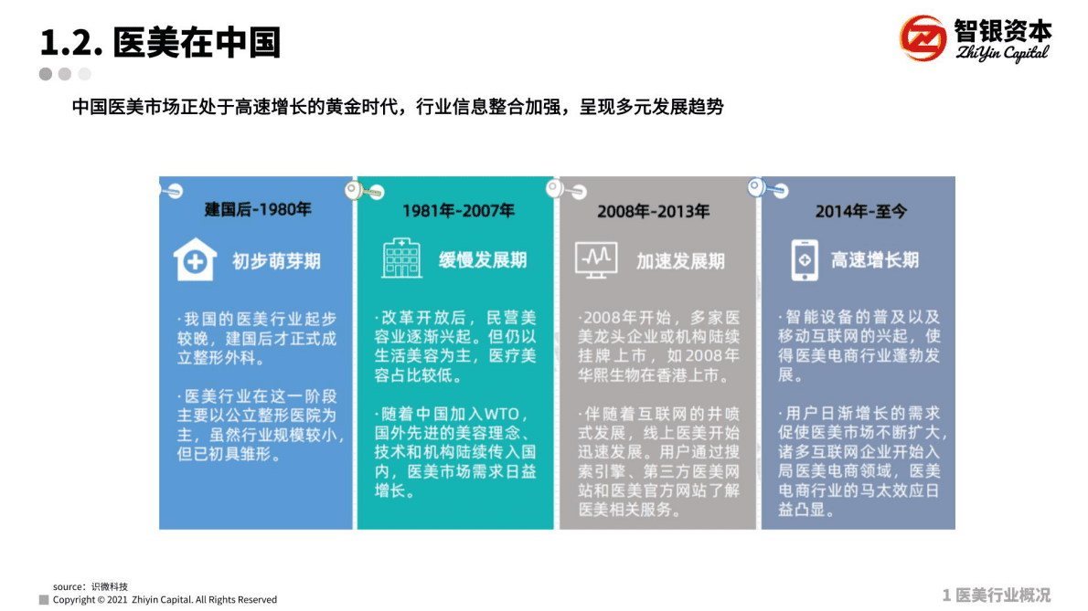 智银资本：医美注射剂产品专题研究 第4页