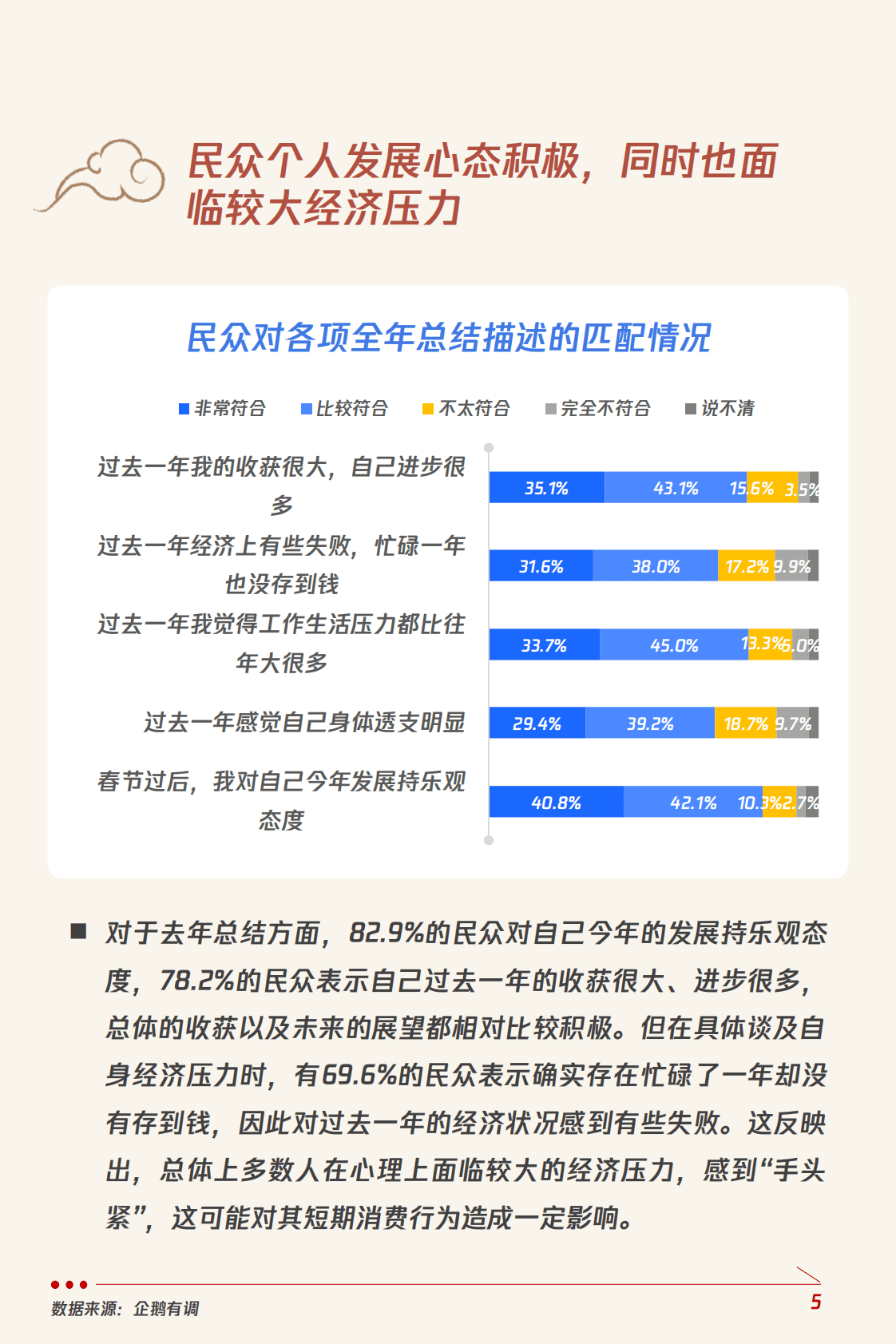 企鹅有调：兔年春节消费意愿和行为调研报告 第5页