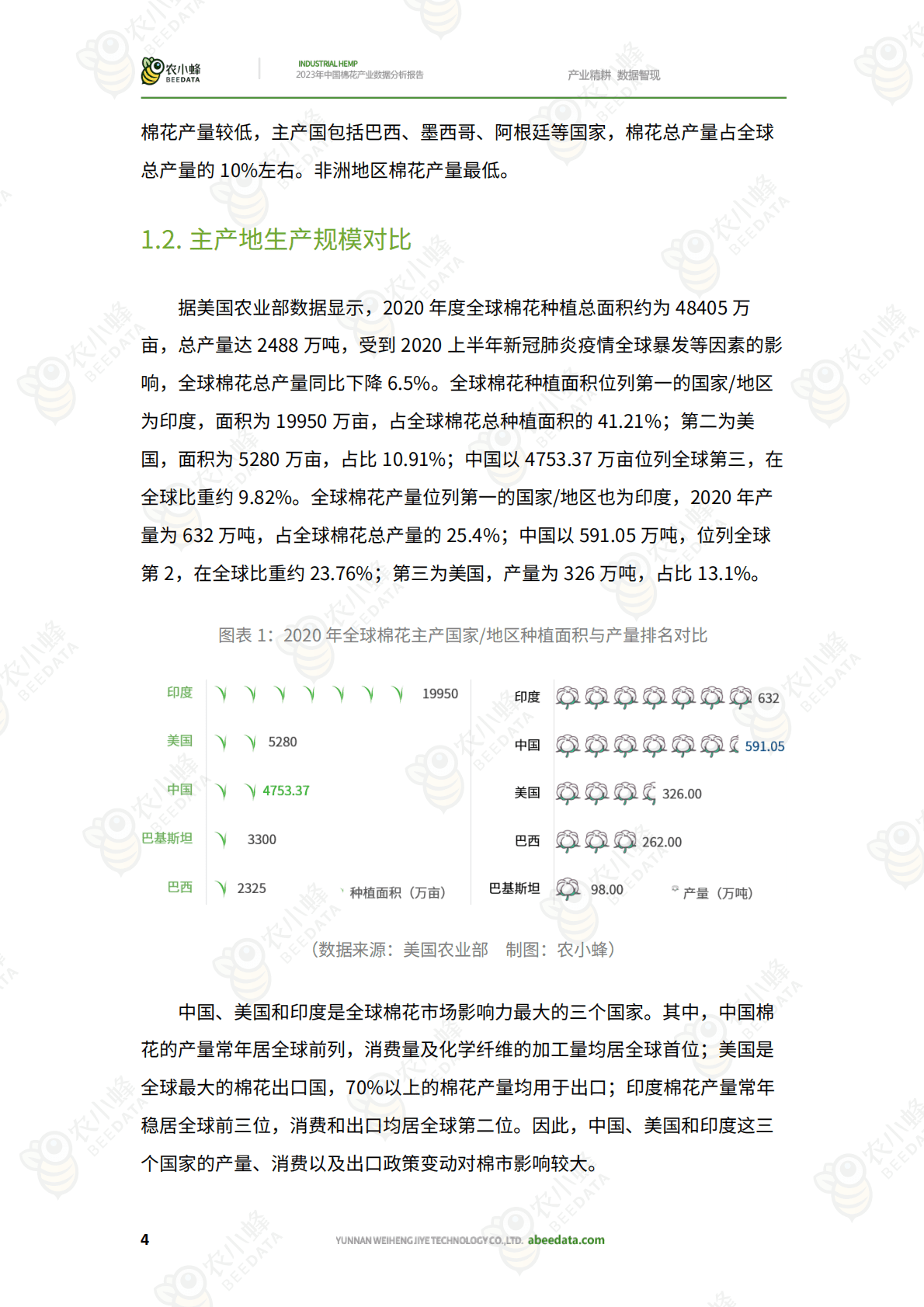 农小蜂：2023年中国棉花产业数据分析报告 第6页