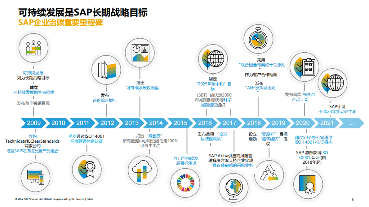 思爱普：智能创新技术助力企业实现可持续发展科学决策 第3页