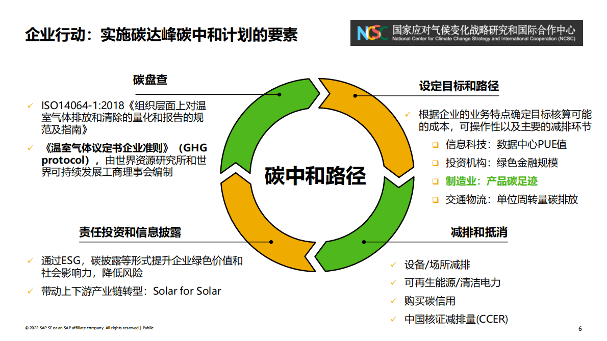思爱普：智能创新技术助力企业实现可持续发展科学决策 第5页