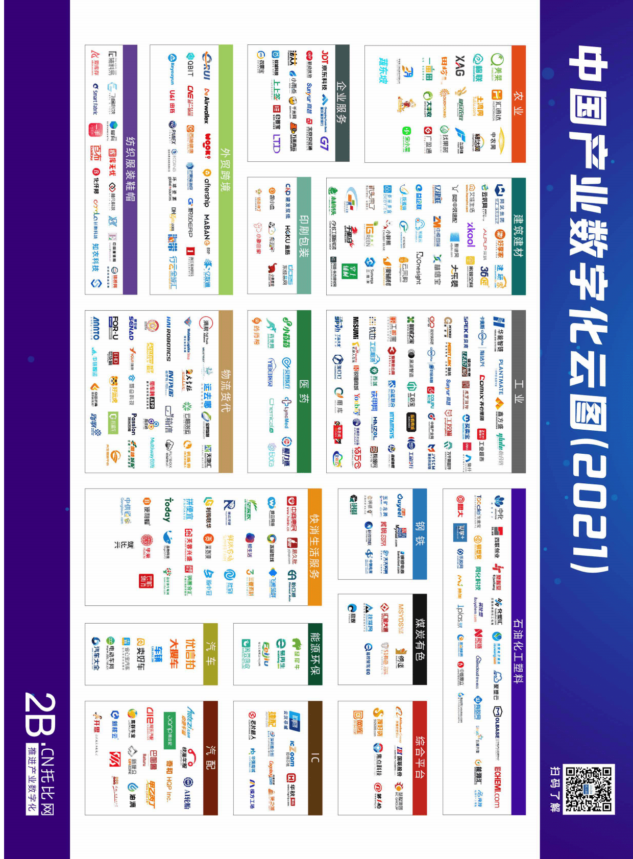 托比网：第八次中国产业互联网发展报告（2021） 第2页