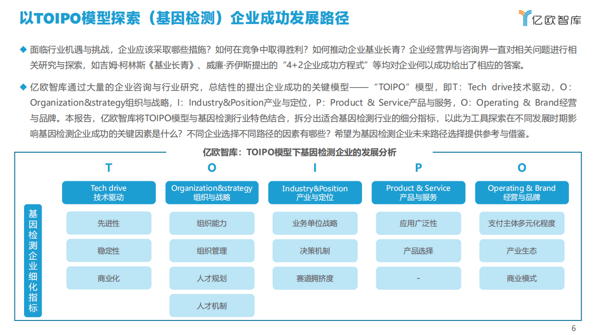 亿欧智库：2022年基因检测创新企业战略路径评估报告 第6页