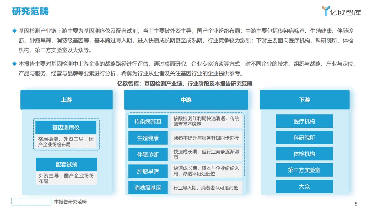 亿欧智库：2022年基因检测创新企业战略路径评估报告 第5页