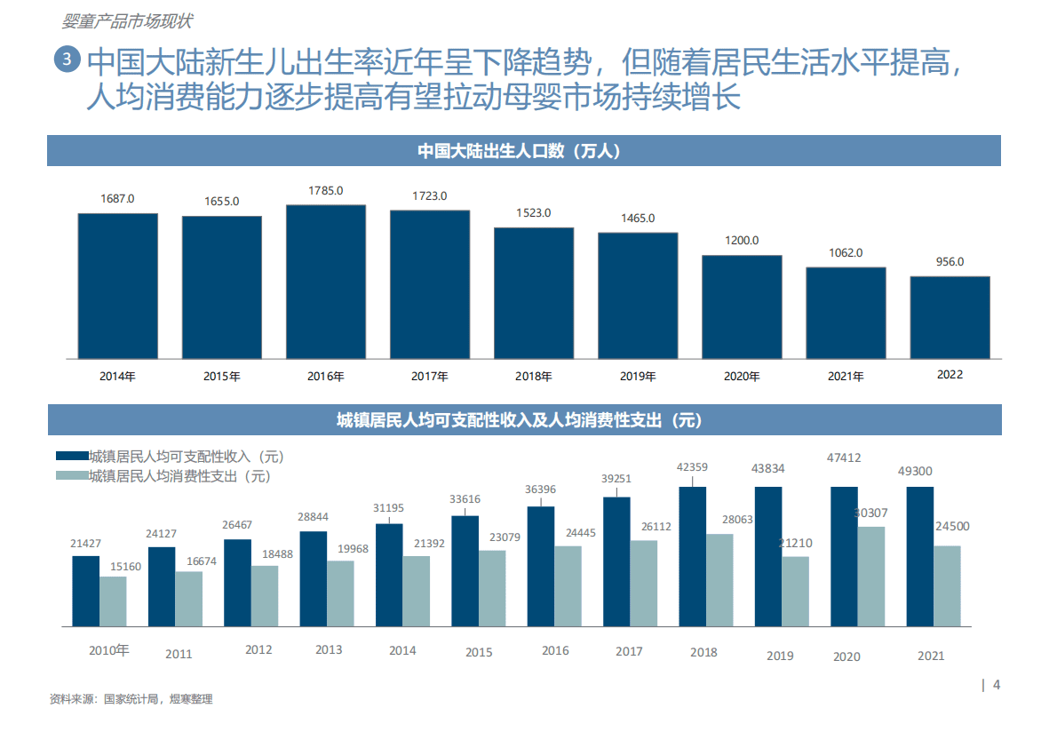 煜寒咨询：少子化让母婴产品何去何从 第4页