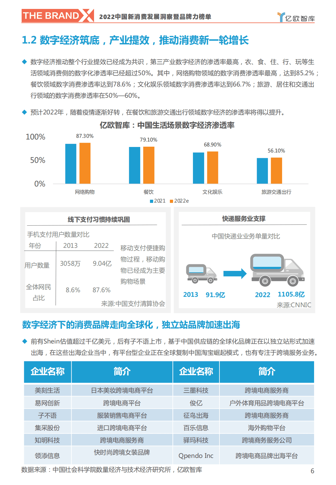 亿欧智库：2022中国新消费发展洞察暨品牌力榜单 第6页