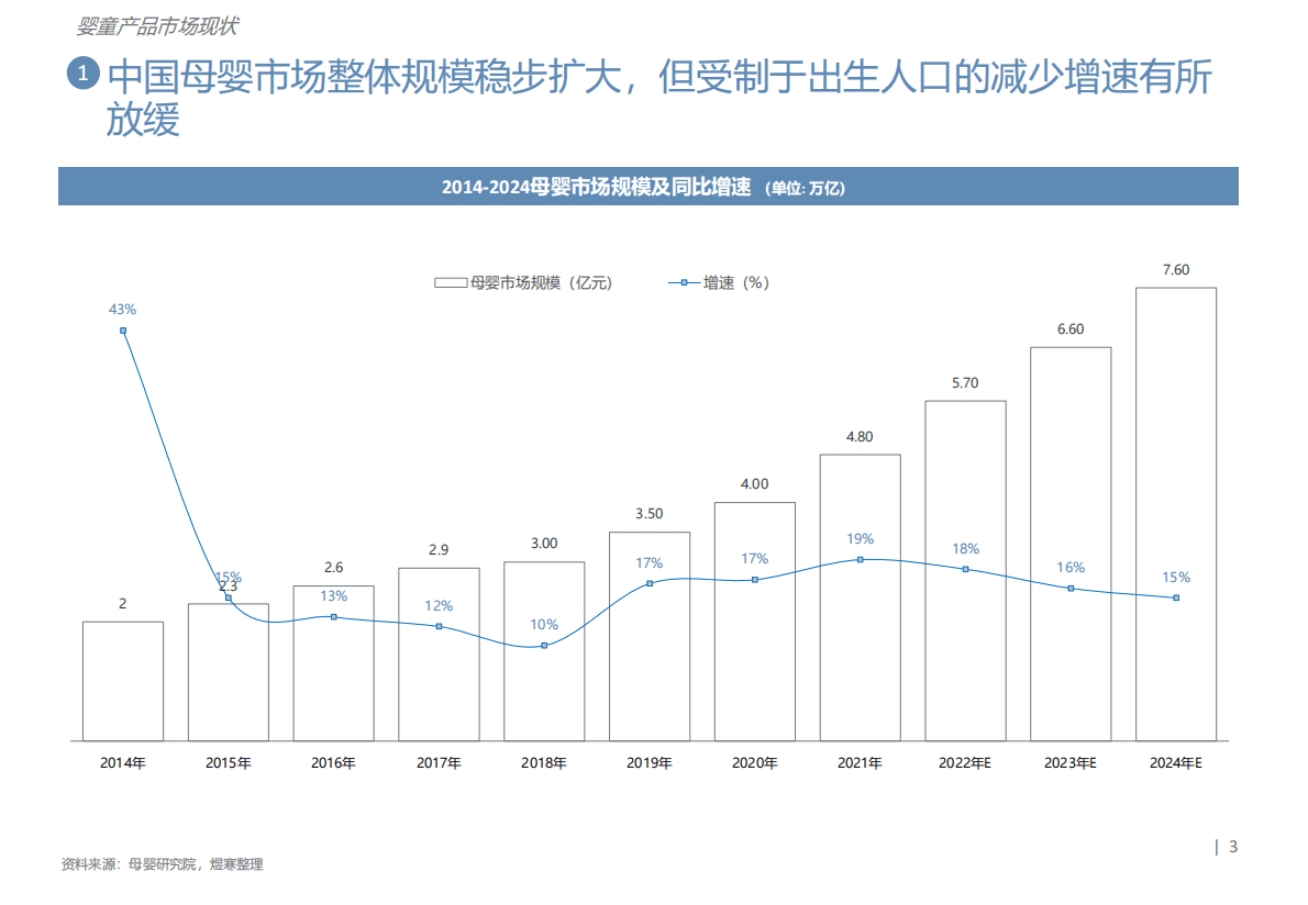 煜寒咨询：少子化让母婴产品何去何从 第3页