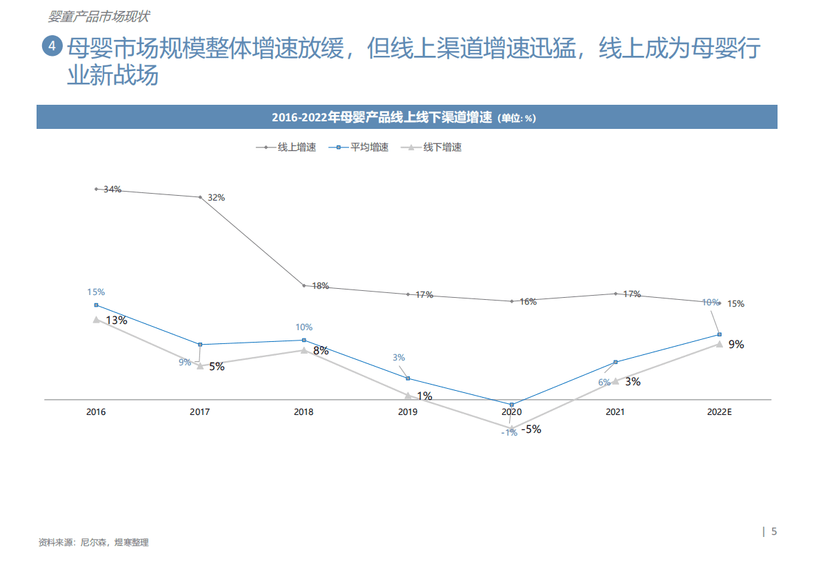 煜寒咨询：少子化让母婴产品何去何从 第5页
