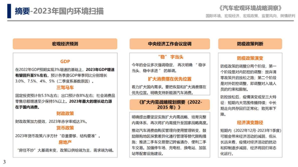 中国汽研：2023年国内汽车产业环境扫描 第3页