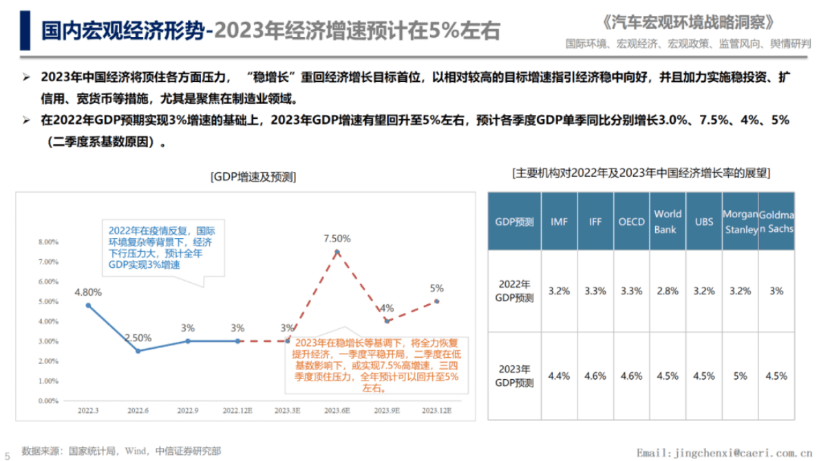 中国汽研：2023年国内汽车产业环境扫描 第5页