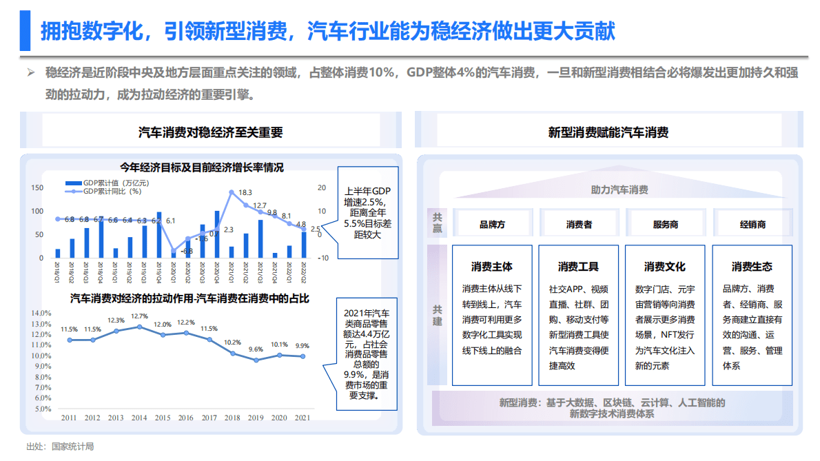 中国汽研：新型消费趋势下车企的营销数字化转型 第5页
