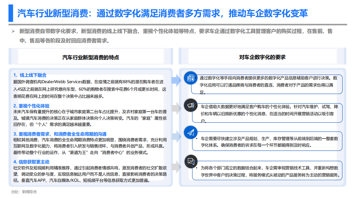 中国汽研：新型消费趋势下车企的营销数字化转型 第6页
