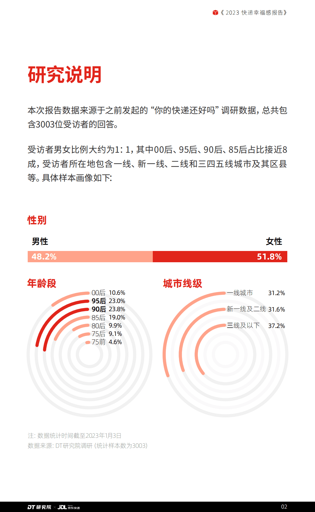 DT研究院：2023快递幸福感报告 第4页