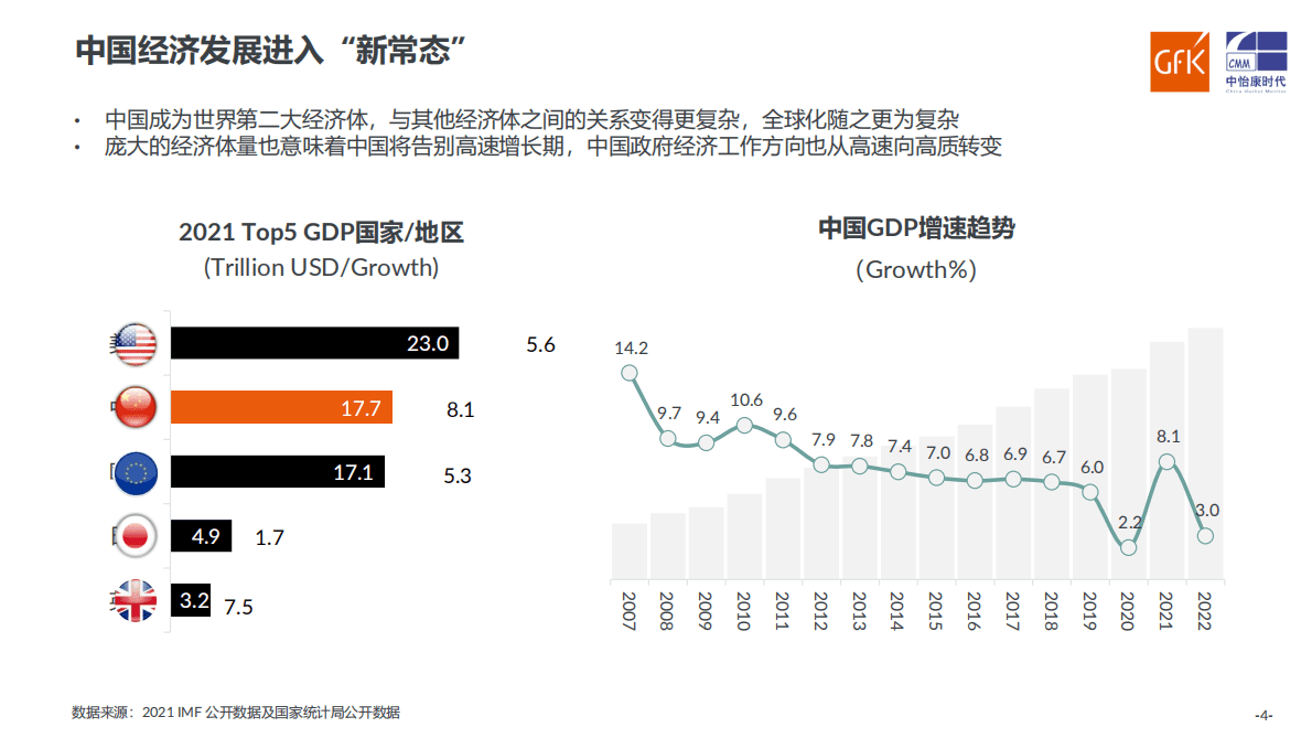GfK：2022年中国厨卫电器&小家电市场年度简报 第4页