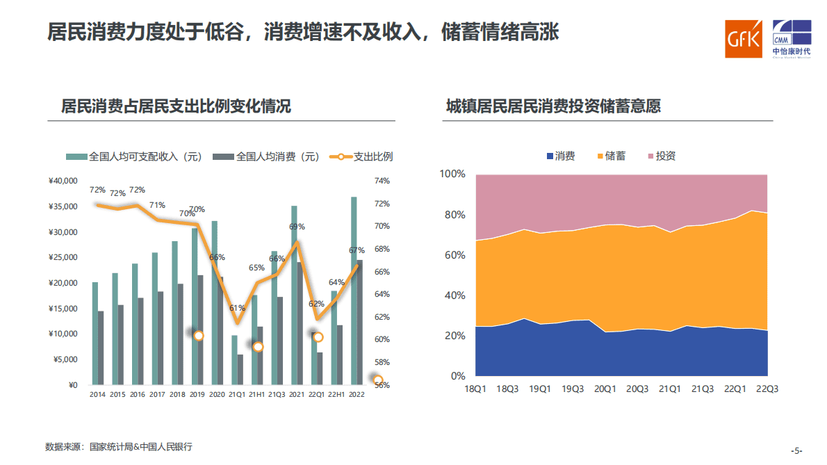 GfK：2022年中国厨卫电器&小家电市场年度简报 第5页