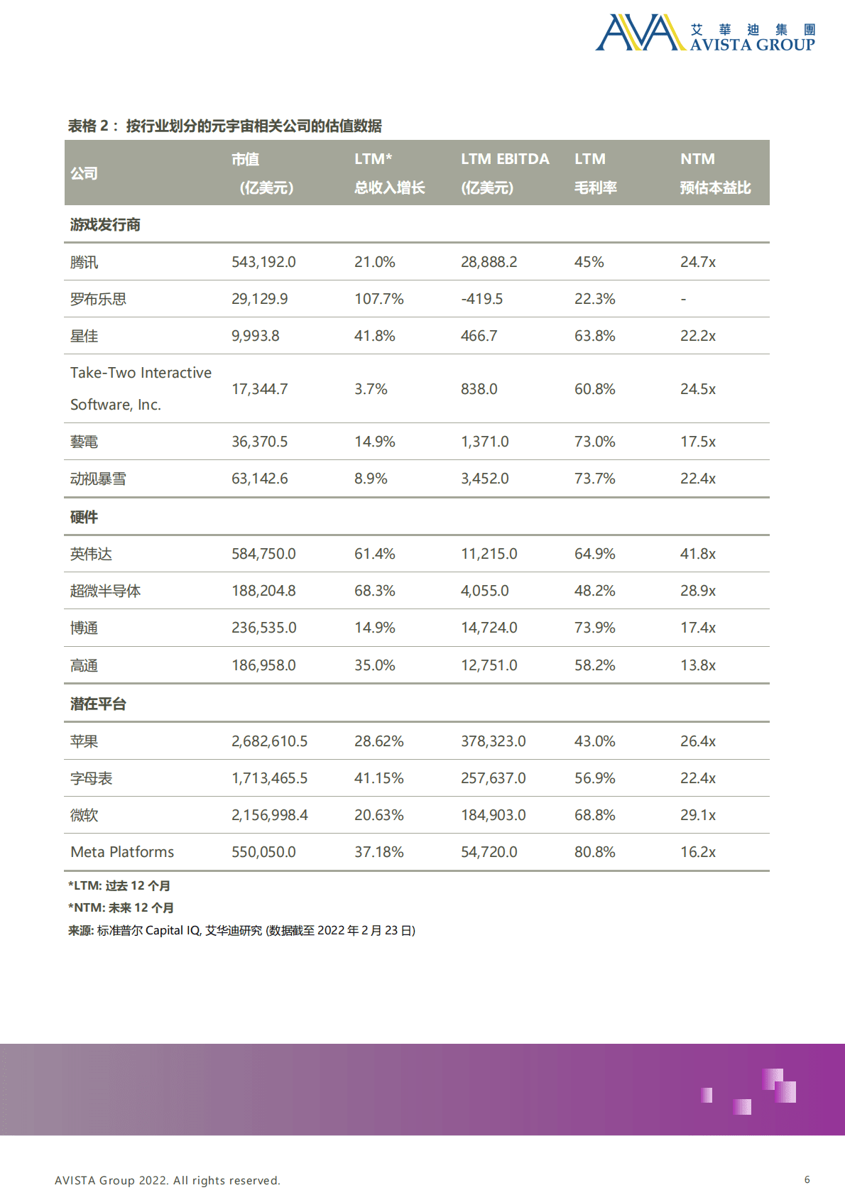艾华迪：在元宇宙探索现实世界的机遇 第6页