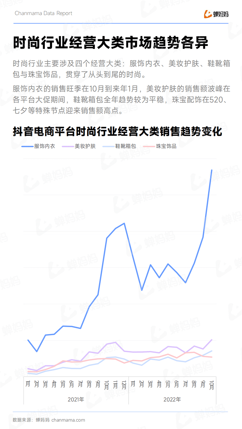 蝉妈妈：2022年时尚产业年度洞察 第6页
