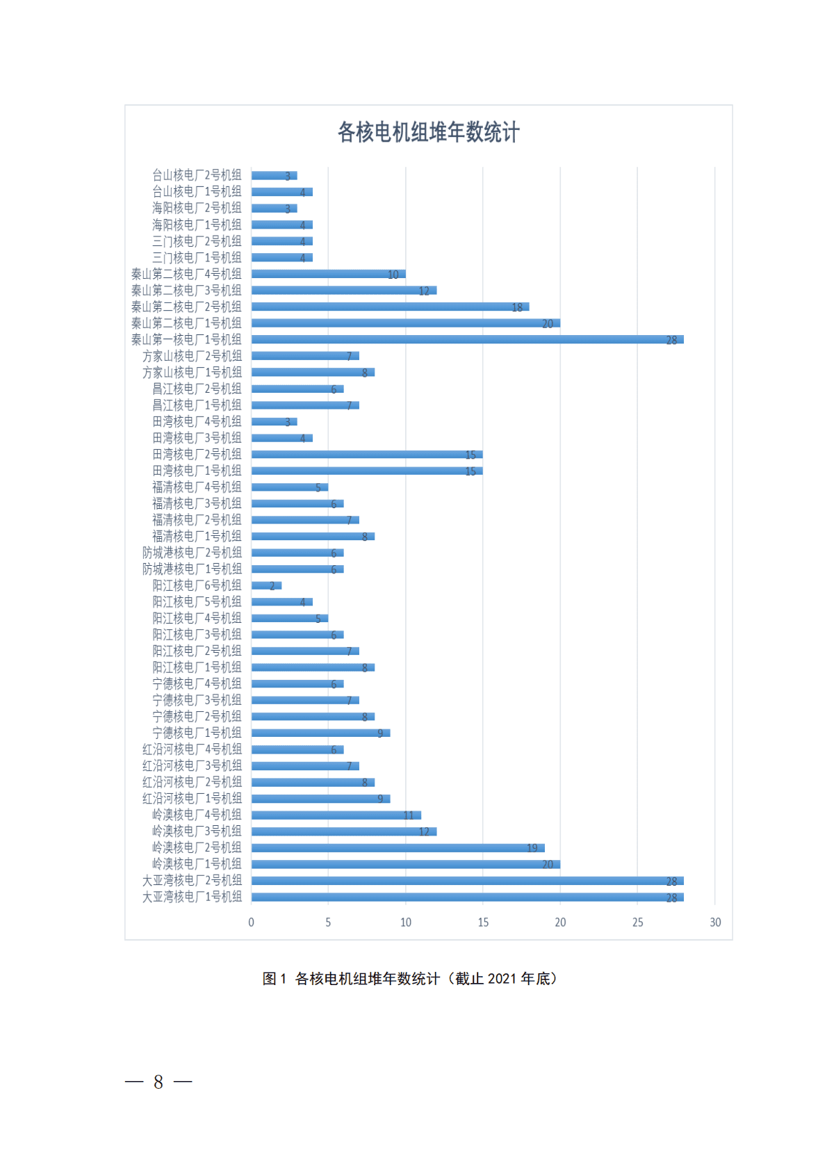 国家核安全局：中国核电厂设备可靠性数据报告（2022版） 第6页