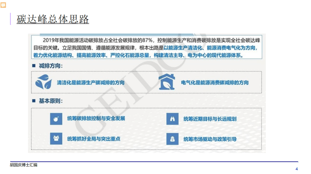 胡国庆：双碳背景下的成长型企业产业机遇 第4页